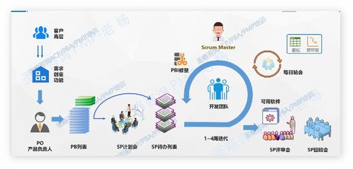 敏捷開發(fā)與傳統(tǒng)開發(fā) 軟件工程方法的差異與對(duì)比
